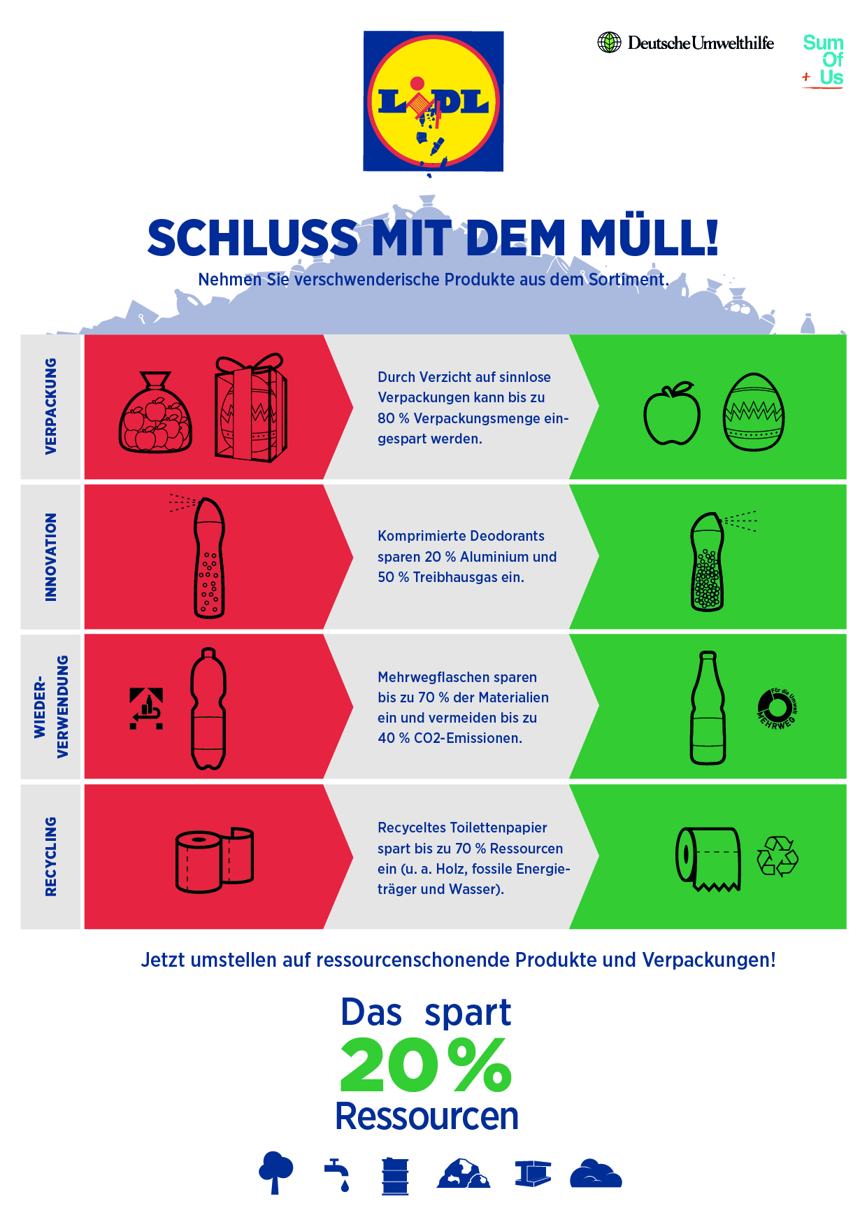 http://www.duh.de/uploads/media/CM_Infografik_Kompakt_DINA4_150dpi.jpg