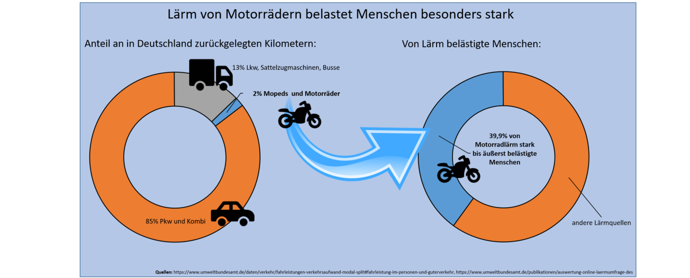 Suchergebnis Auf  Für: Motor - Letzte 3 Monate / Motor / Ersatz-,  Tuning- & Verschleißteile: Auto & Motorrad
