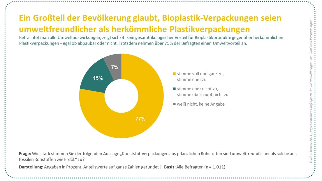 Zum Vergrößern klicken