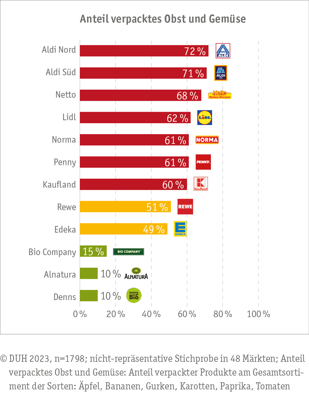 Aldi, Lidl, Rewe & Co.: Neue Pfand-Regel trifft alle Kunden